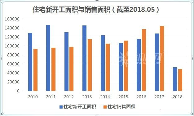 房地產(chǎn)數據